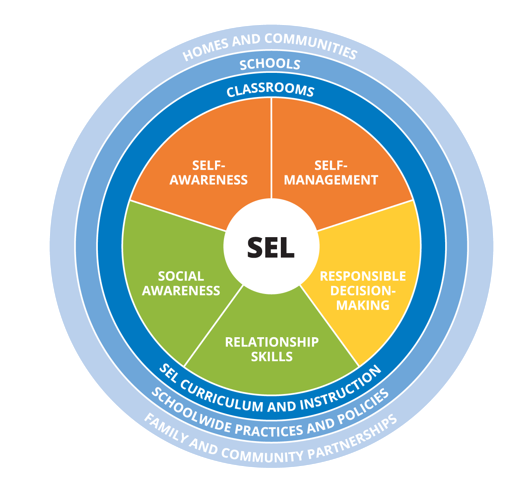 sel 
